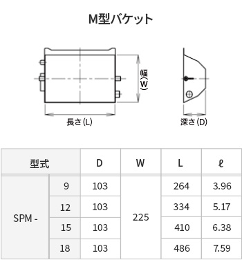 バケット寸法・容量の図2