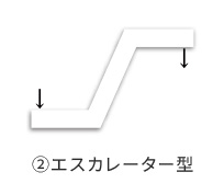 エスカレーター型のイラスト