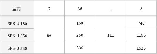 バケット寸法の表